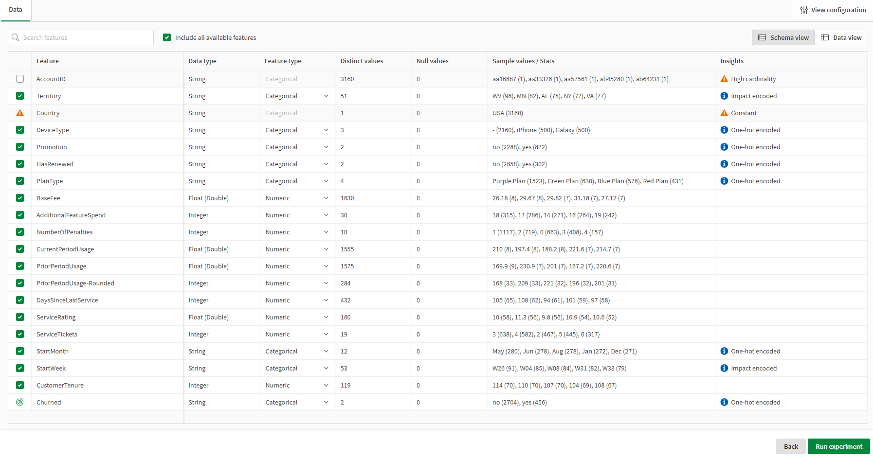 Schema view in an ML experiment