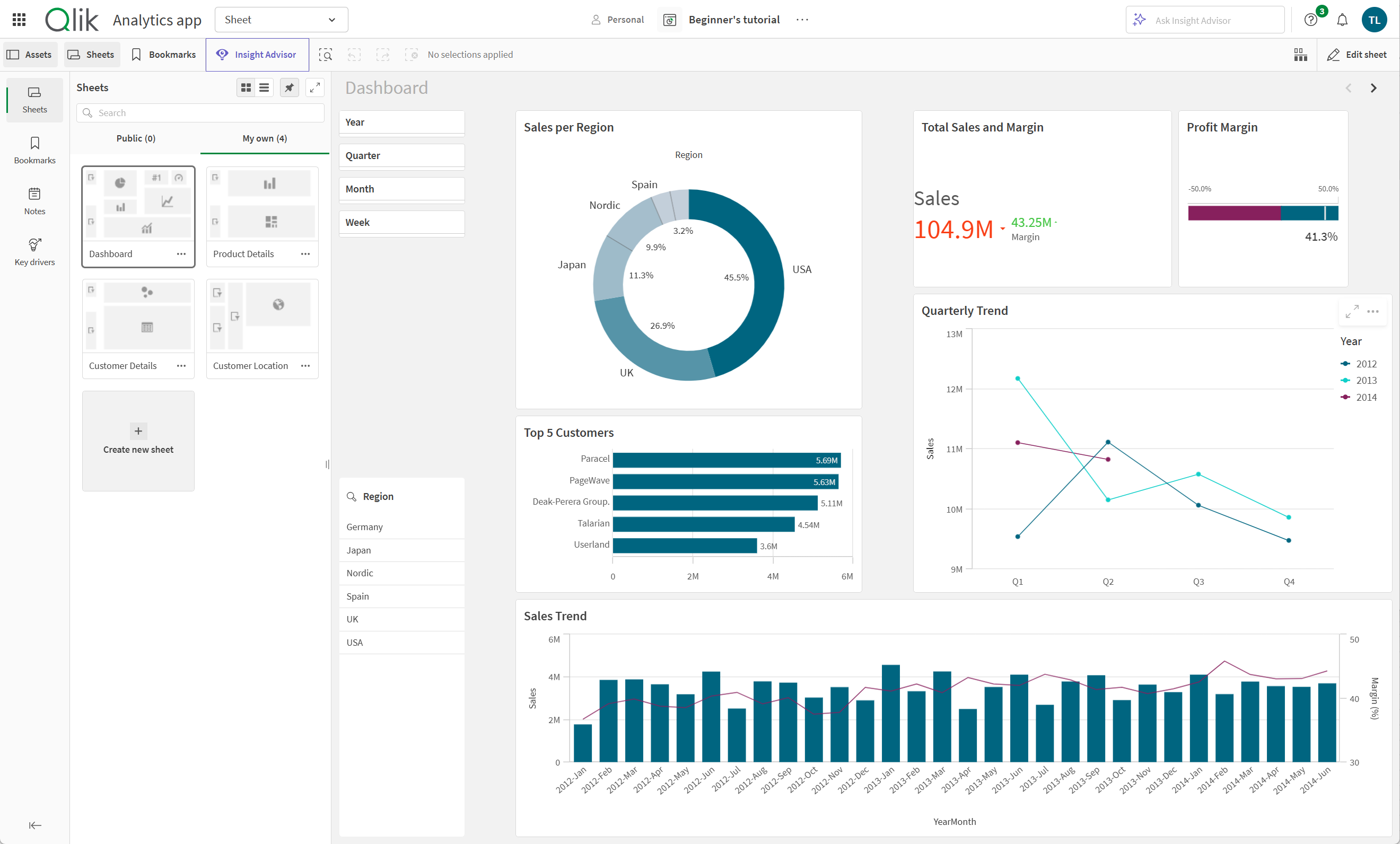 Sheet in analysis mode with filter pane so that users can select and filter data easily.