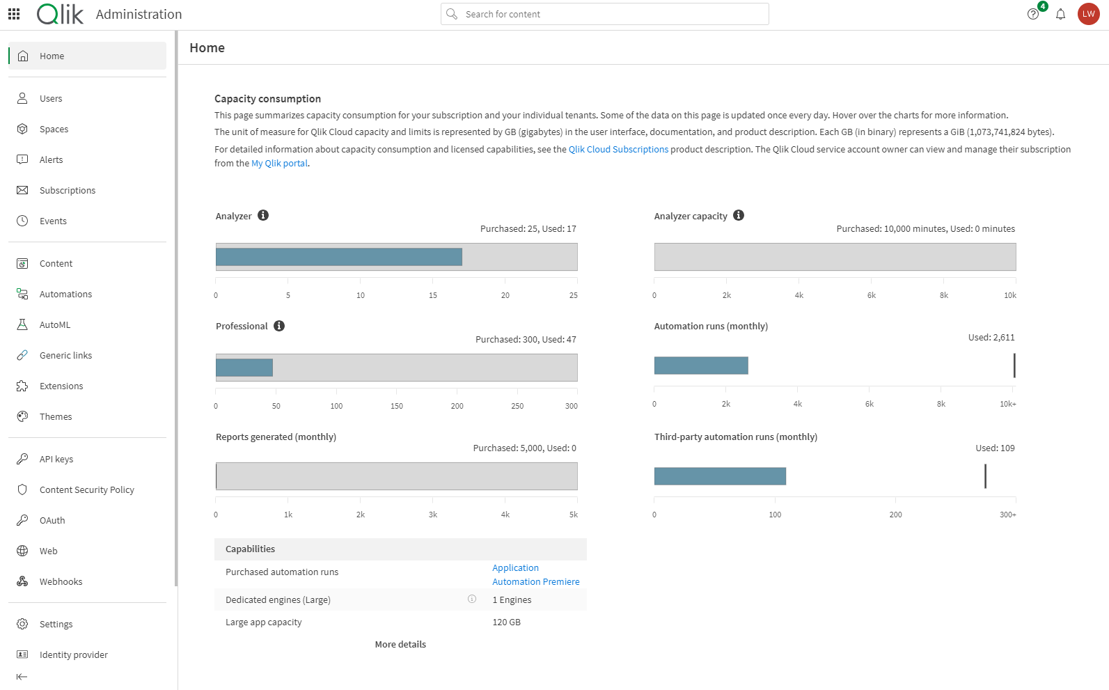 The Home pane in the Administration activity center with consumption charts