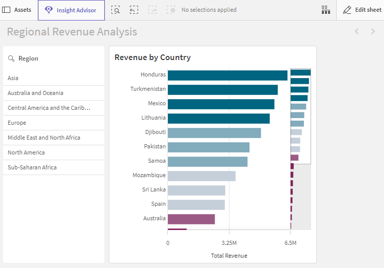 App with filter panes and conditional chart expression