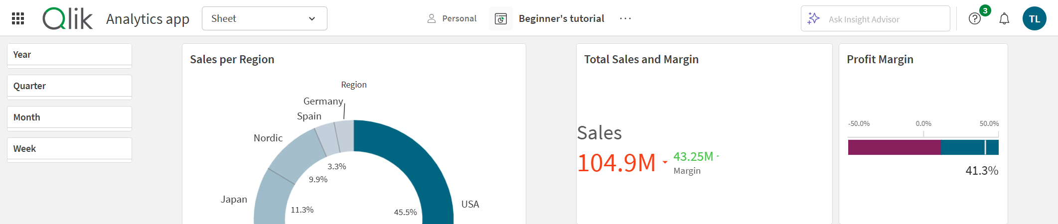 A Qlik Sense sheet where both the toolbar and sheet header are hidden. 