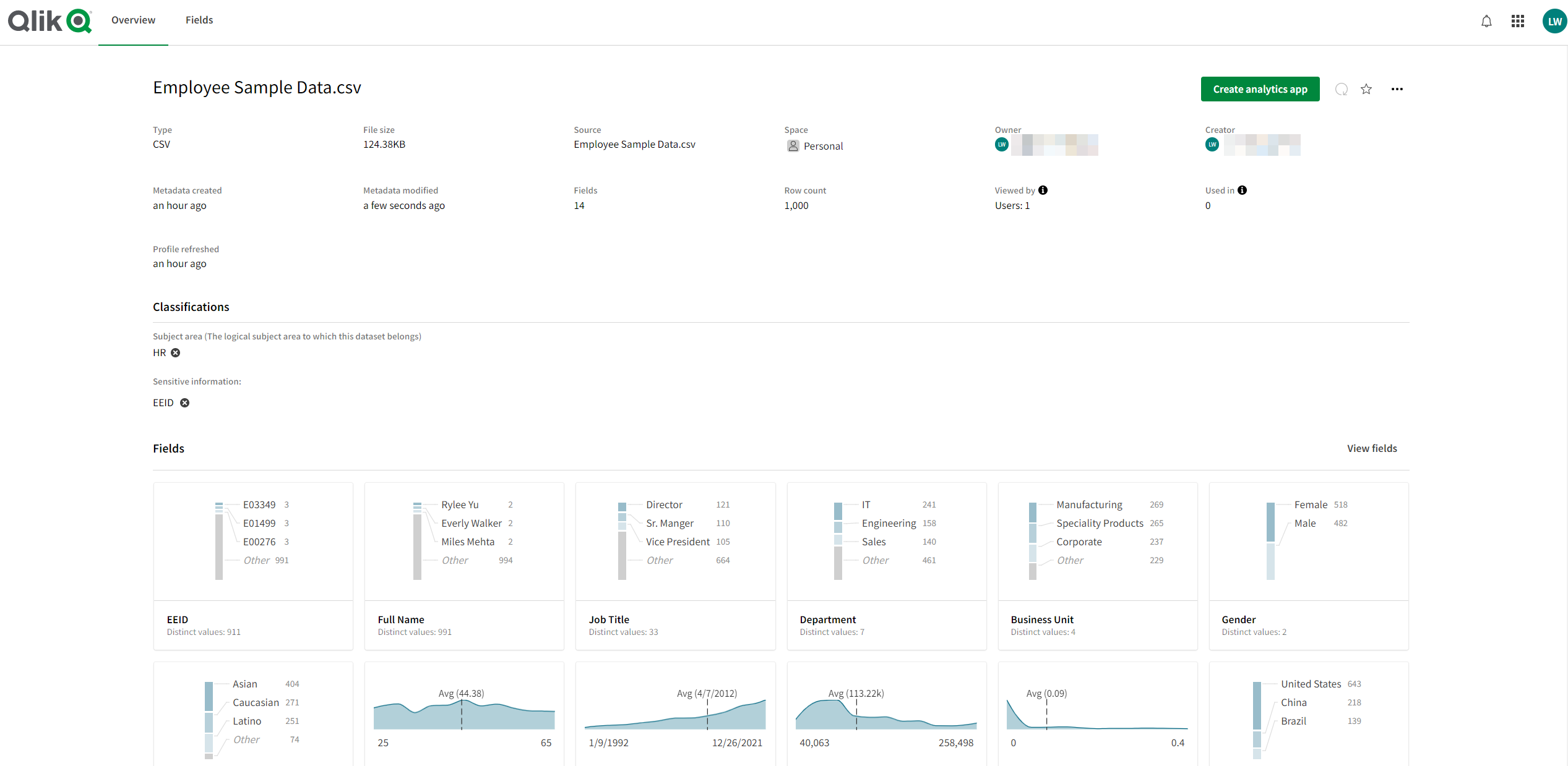 Dataset overview metadata