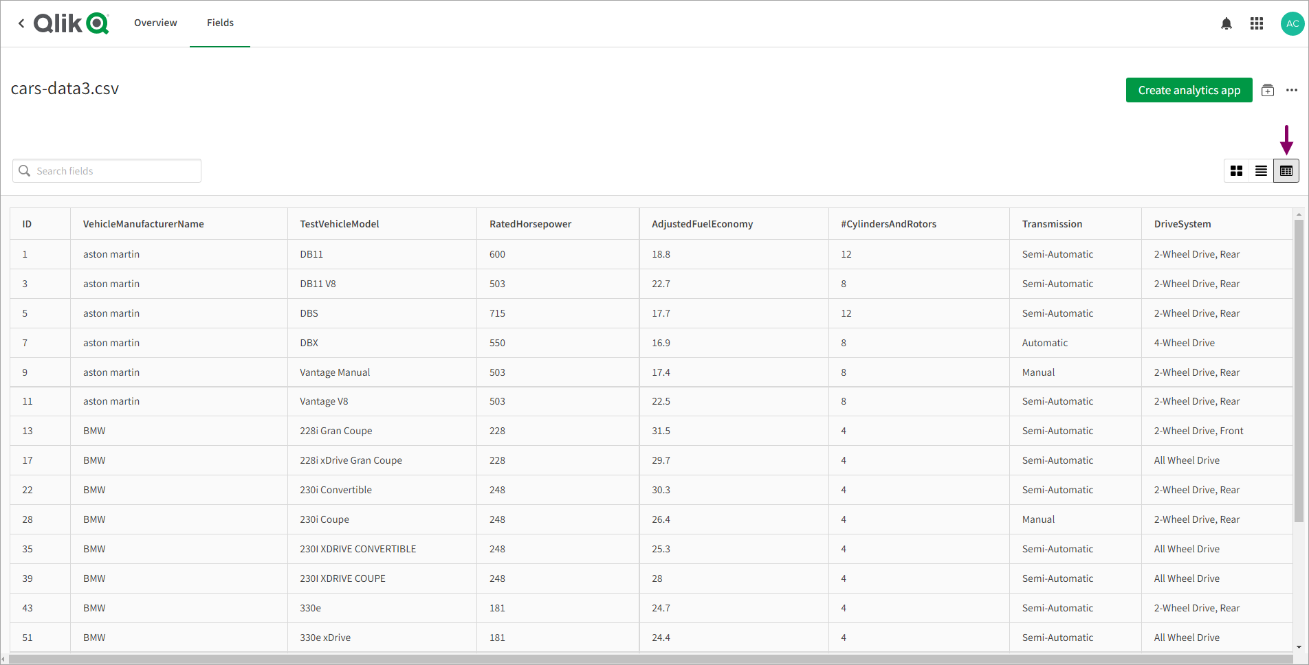 Profile data view of dataset