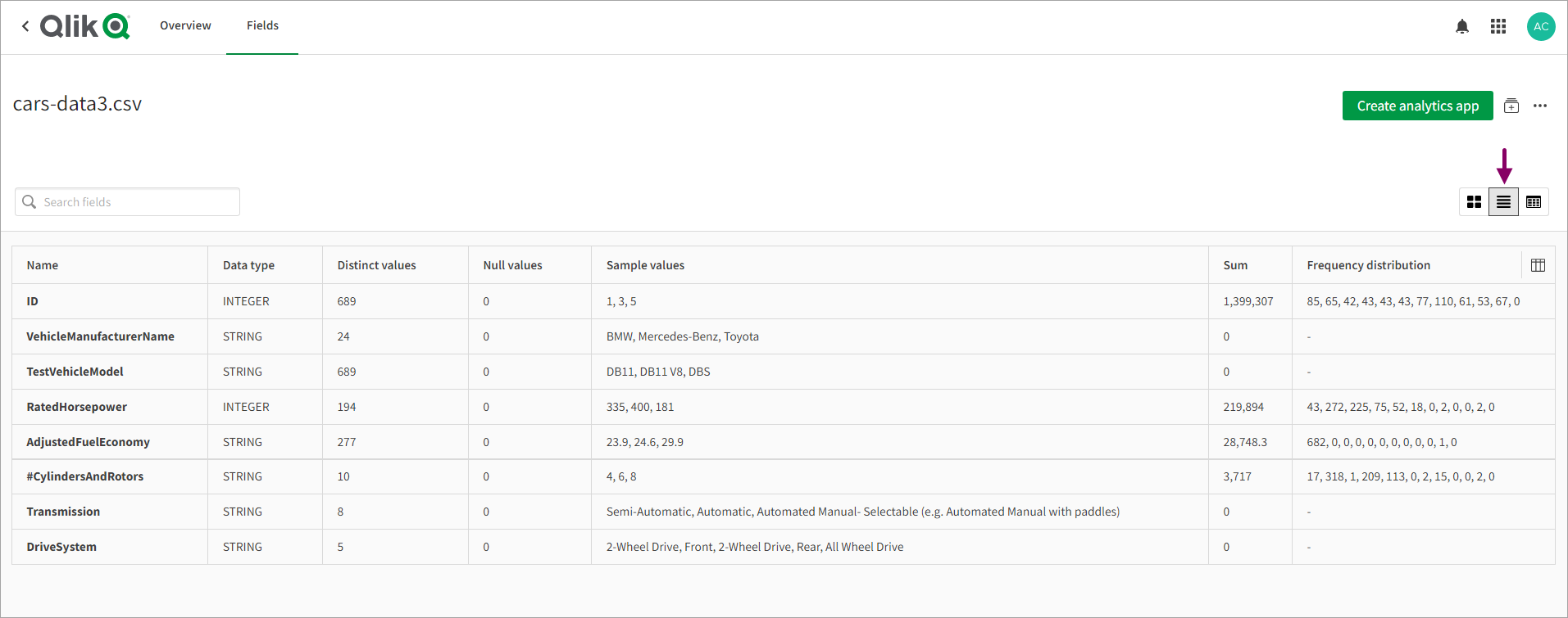 Profile list view of dataset