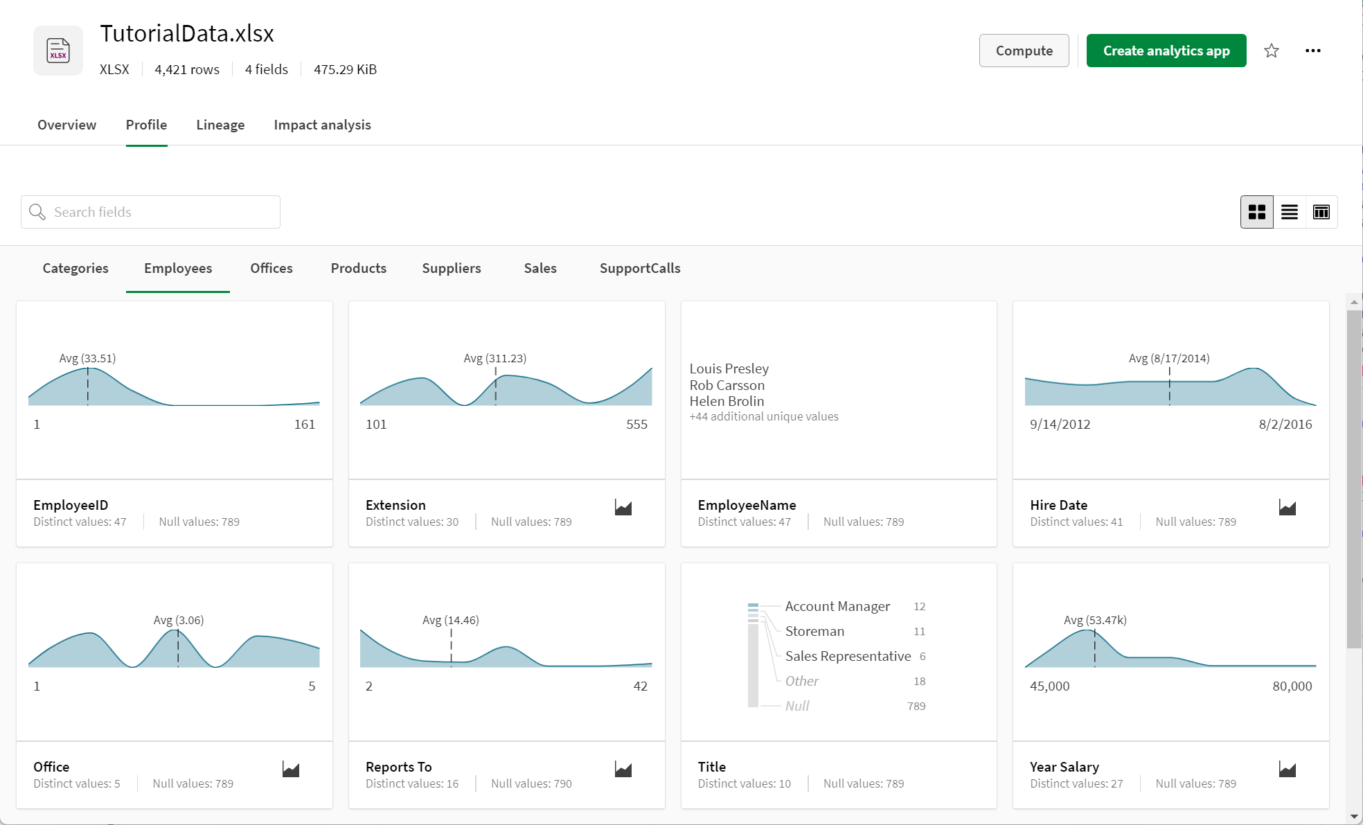 Profile tile view of dataset