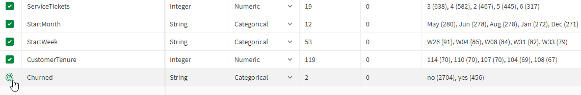 Dataset column with target symbol.