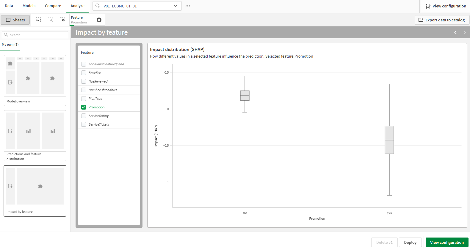 Box plot chart for a selected categorical feature, allowing analysis of SHAP value distribution