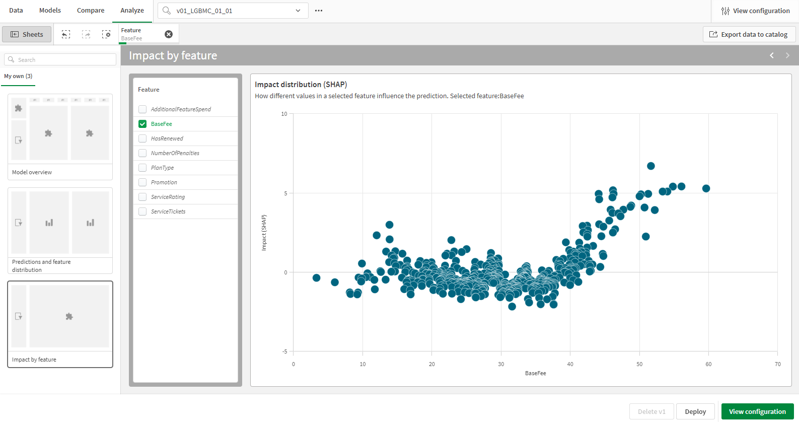 Scatter plot chart for a selected numeric feature, allowing analysis of SHAP value distribution