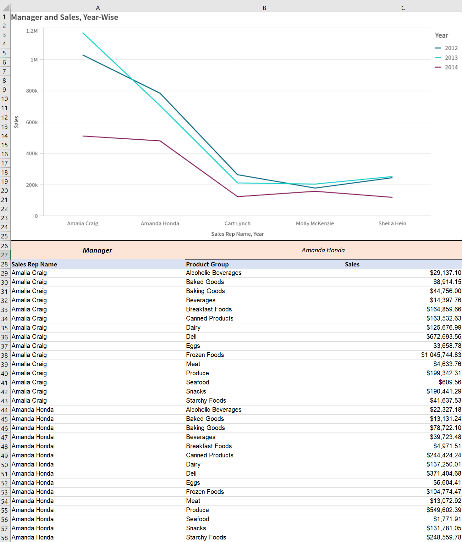 Tabular report (.xlsx file) generated from a Qlik Sense app in Qlik Cloud Analytics