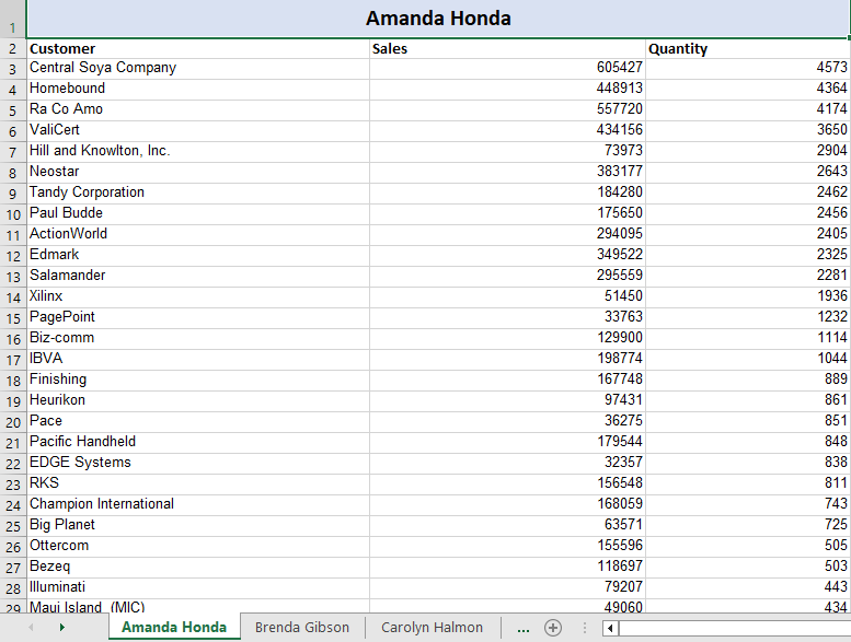 Generated report from a template using a page tag for a 'Manager' field