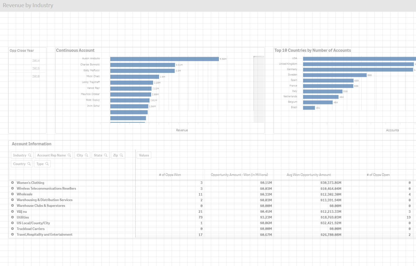 Revenues by Industry sheet before editing.