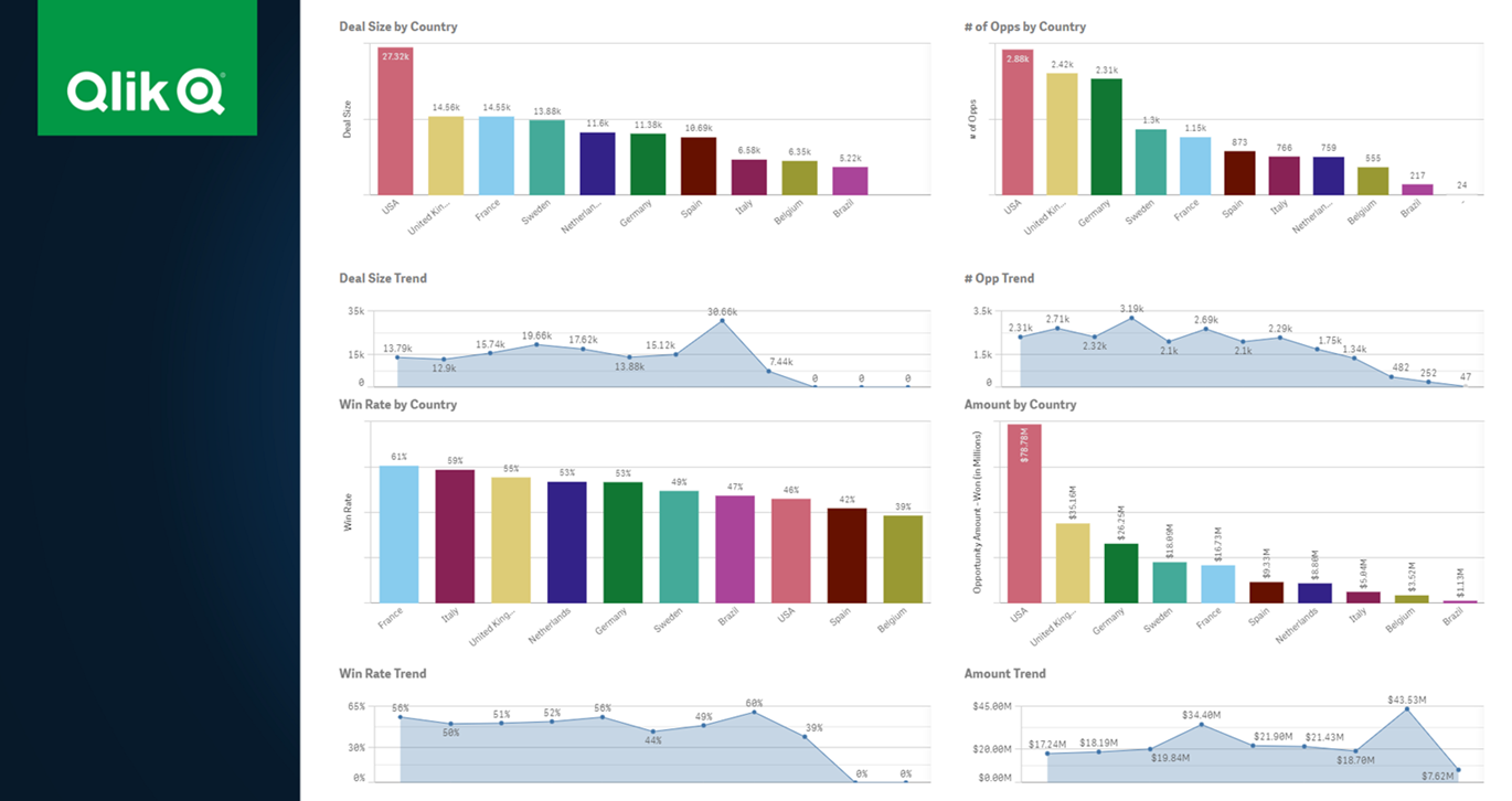 Trends sheet after editing.