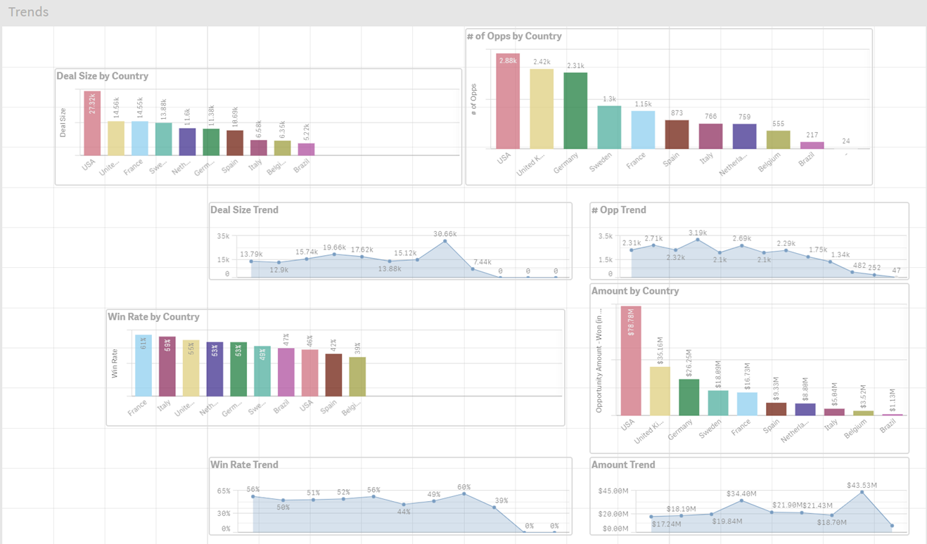 Trends sheet before editing.