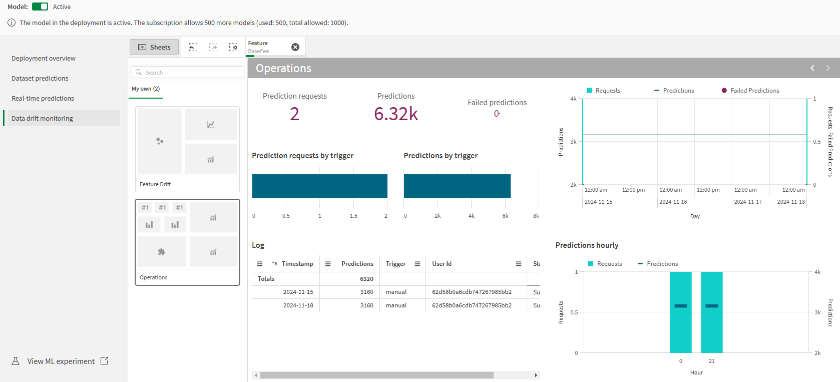 Embedded analysis showing details for monitoring model operations. The sheet shows visualizations displaying details such as the number of predictions, the number of prediction requests, and the trigger for each prediction event