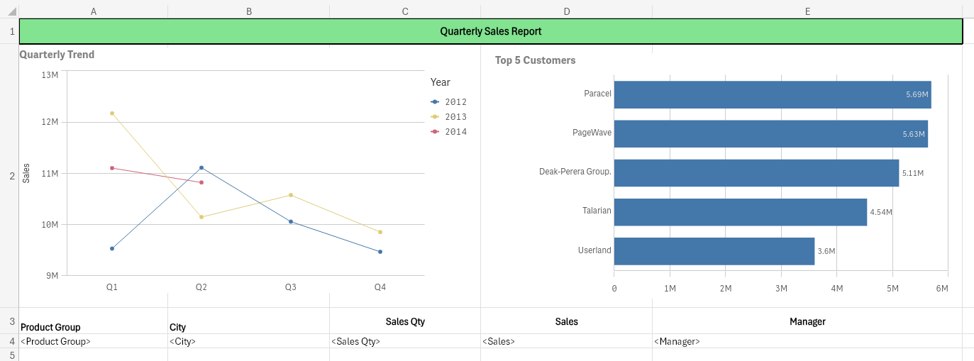 The recommended way to structure an Excel report template. Images are contained in separate horizontal bands separate from the rows where tabular data is inserted