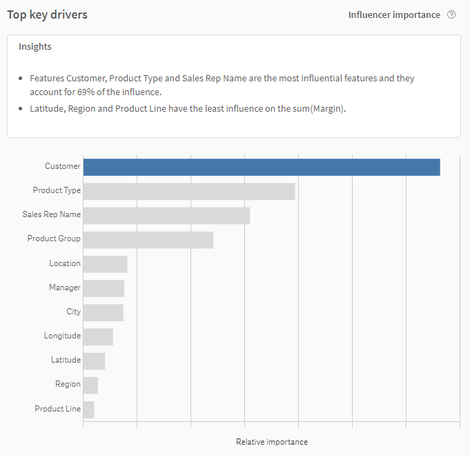 'Top key drivers' chart in analysis results for key driver analysis, allowing to compare the total influence that each included feature has on the target