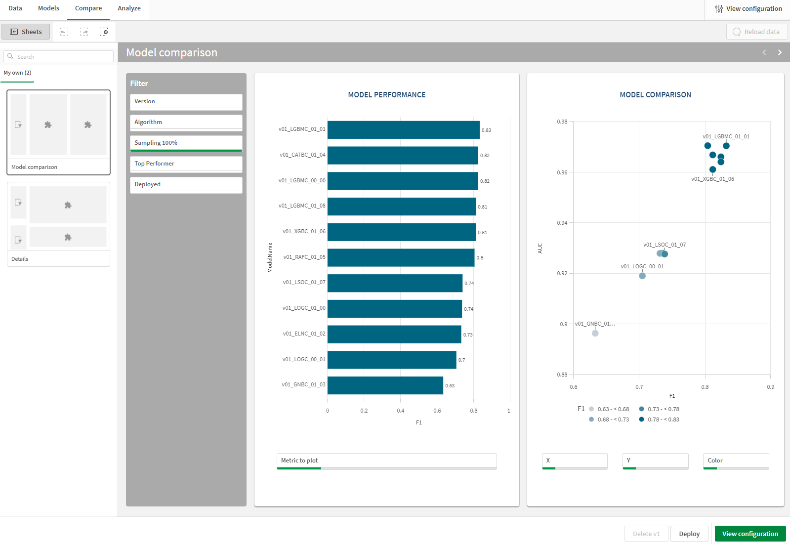 Comparative model analysis in ML experiment