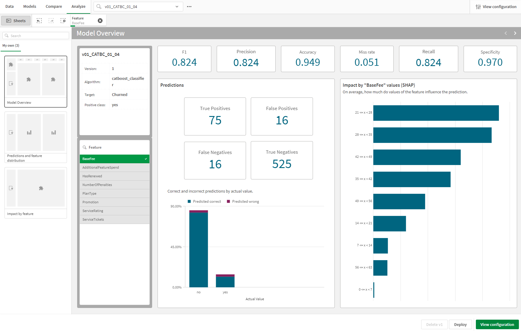 'Analyze' tab in an ML experiment, showing prediction accuracy and feature importance