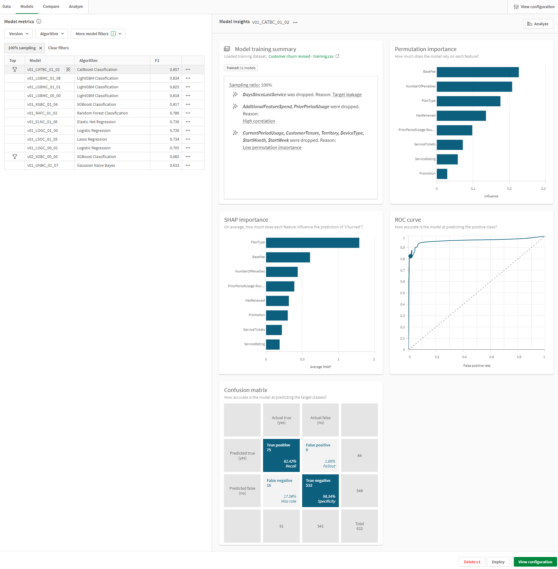 The 'Models' tab in an ML experiment