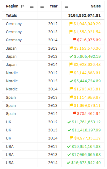 Table with trend indicators