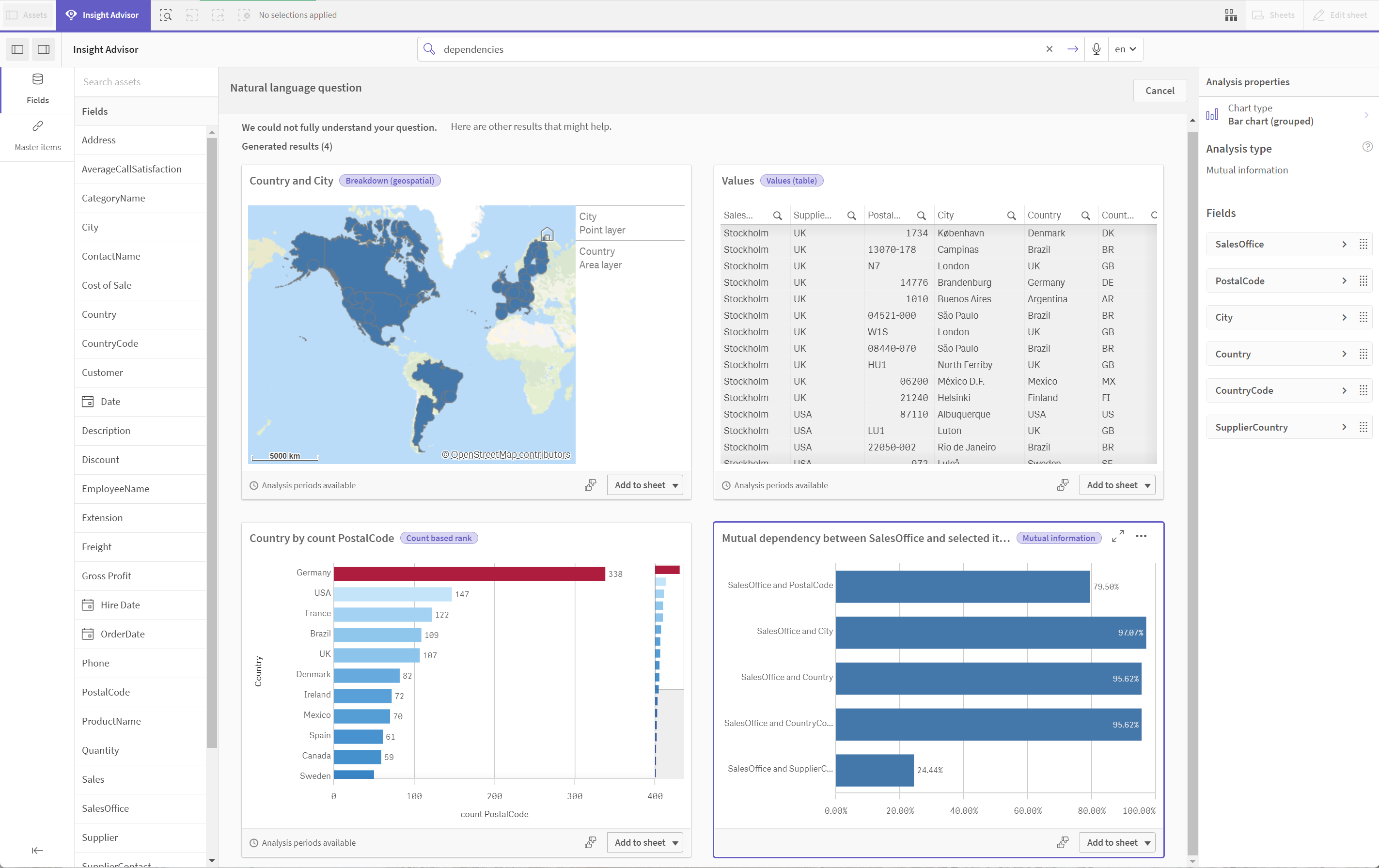 Default results for the dependencies query in Insight Advisor