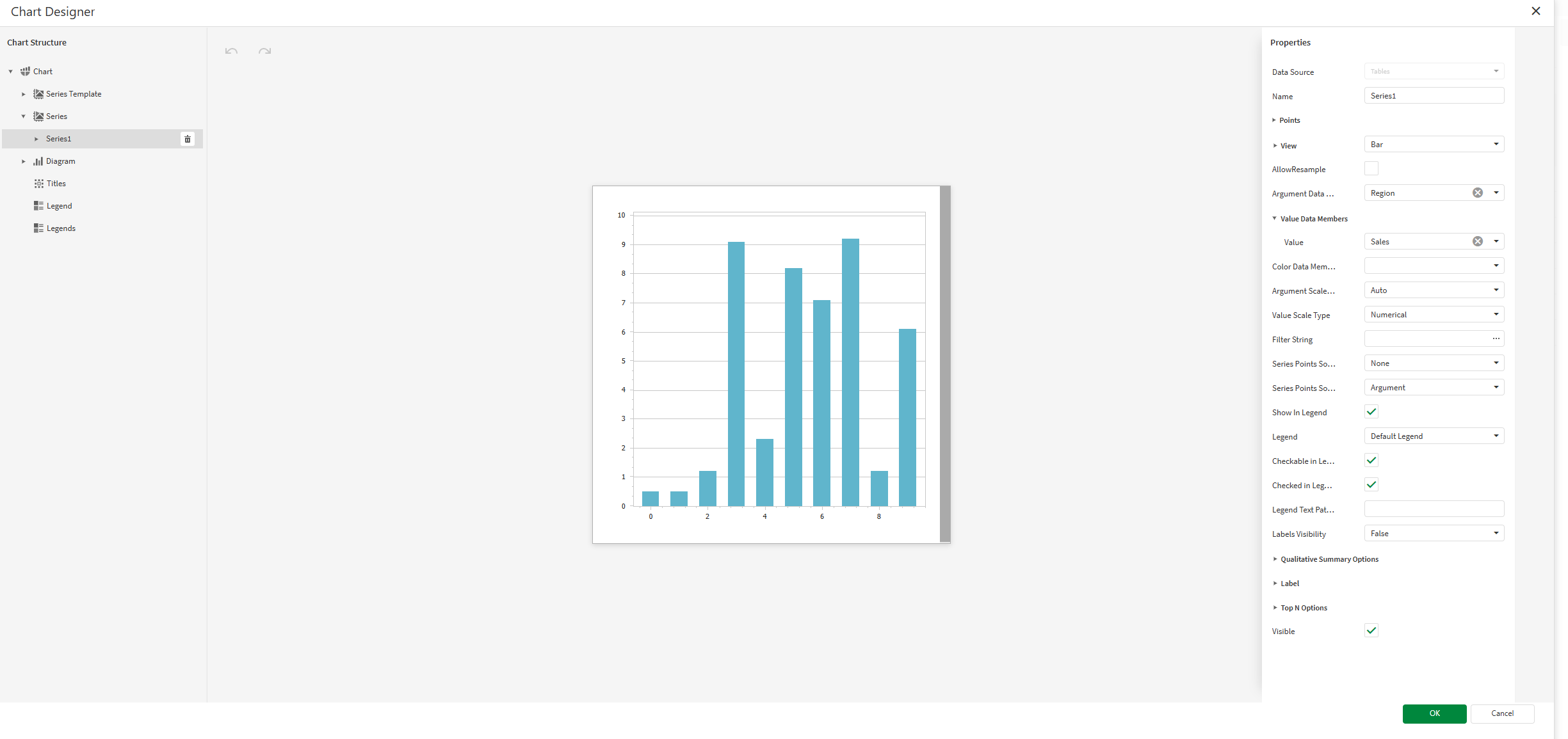 Chart Designer with placeholder chart at center, and properties used to configure it on the right panel