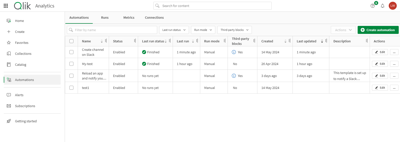 The overview section of Qlik Application Automations showing the default landing screen