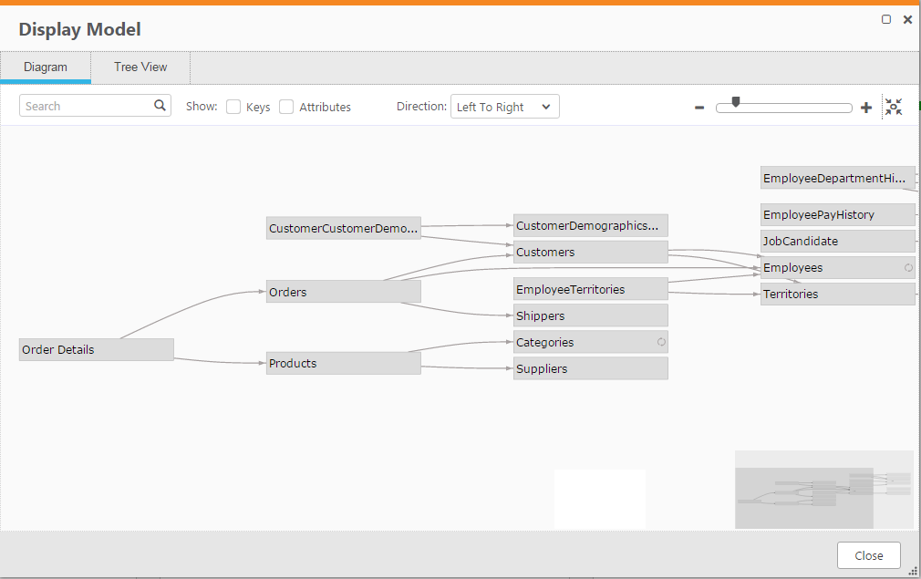 The Display model dialog, with the data model illustrated as a diagram