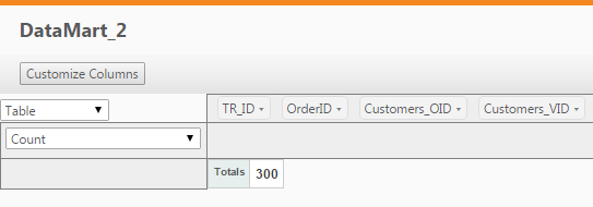 Example pivot table dialog with column list visible