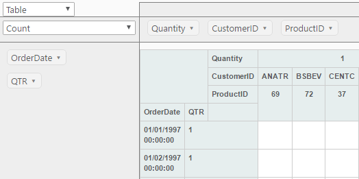 Example pivot table with two column names added to the left of the table