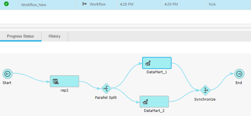 Completed workflow in the Compose monitor