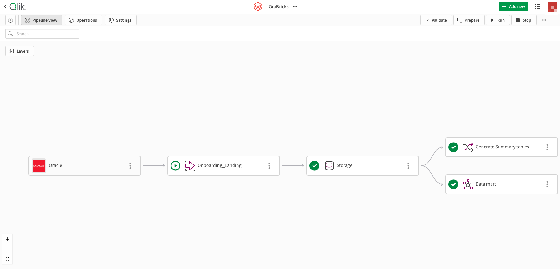 Qlik Talend Data Integration