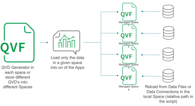 Focused apps