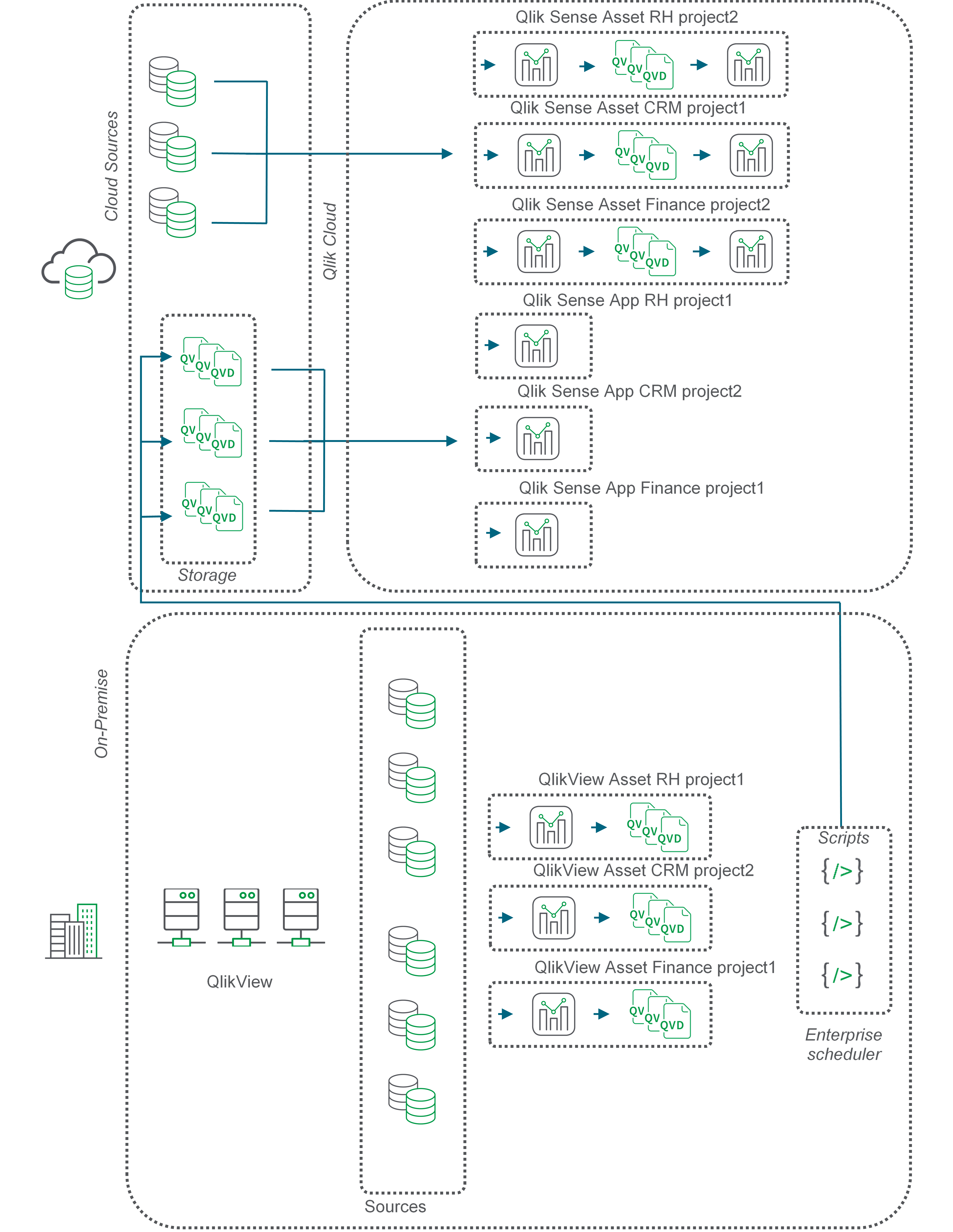 Flowchart describing QVD movement with BYODM, Bring your own data movement.