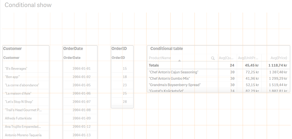 Conditional show sheet.