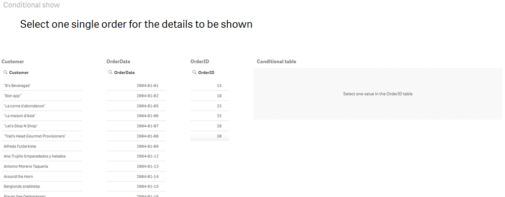 Modify Conditional table.