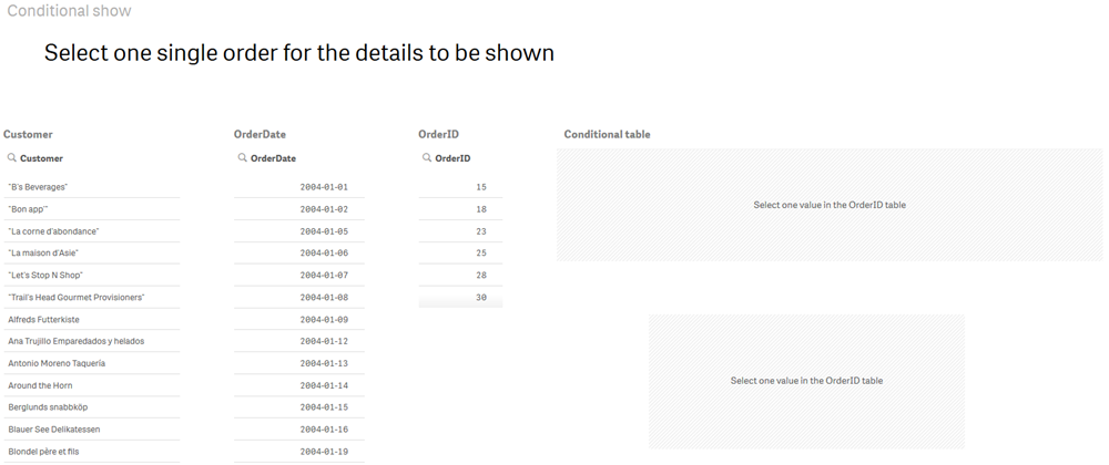 Configure KPI.