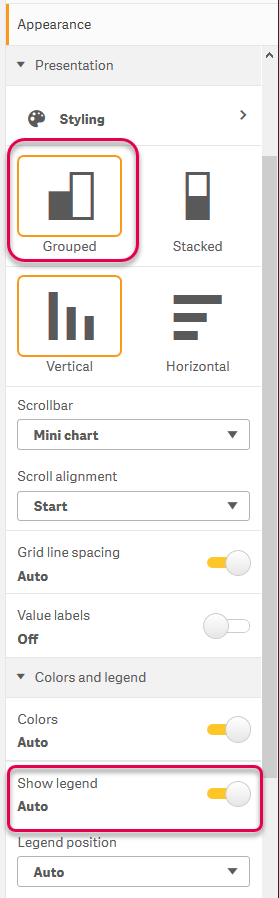 Chart presentation.