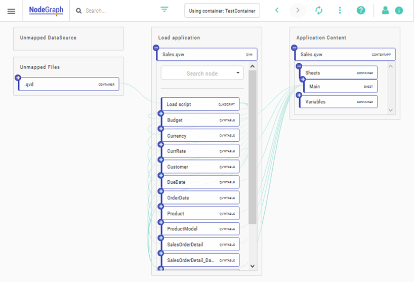 The Dependency Explorer now shows lineage information connecting the categories.