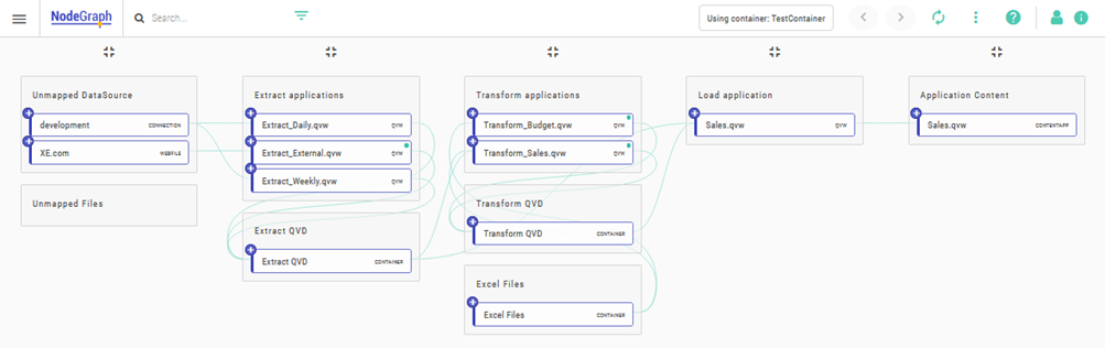 The updated Dependency Explorer now shows only up-to-date information.