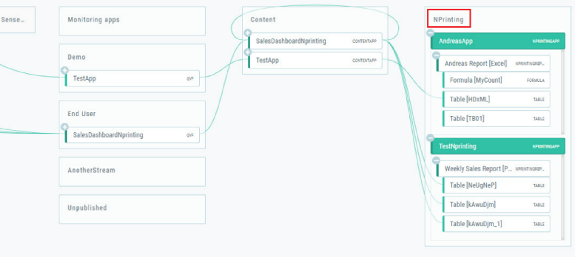 NPrinting fields visible on the right side of the Dependency Explorer.