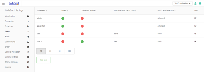 The NodeGraph Settings Users page, displaying a list of registered users.