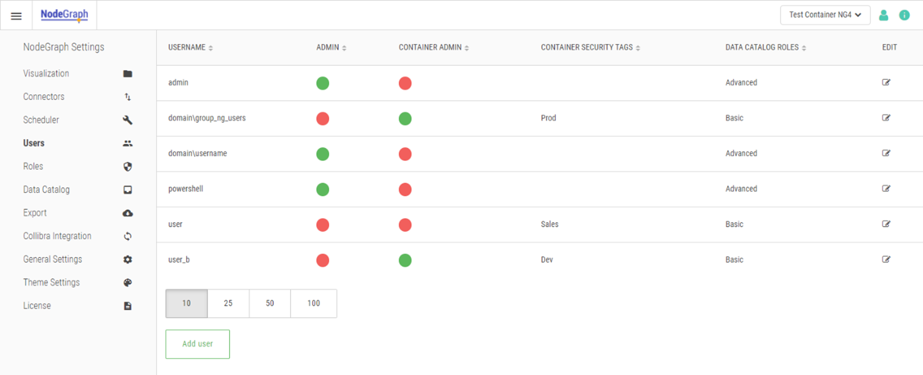 The Users tab in NodeGraph Settings displays a list of usernames, admin and container admin status, container security tags, and data catalog roles for each user.