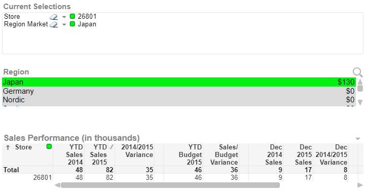 Example of three visualization objects with preselected bookmark