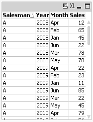 The resulting cross table.