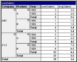 The Company fields are expanded into the Product fields, and the Product fields are expanded into the Year fields.