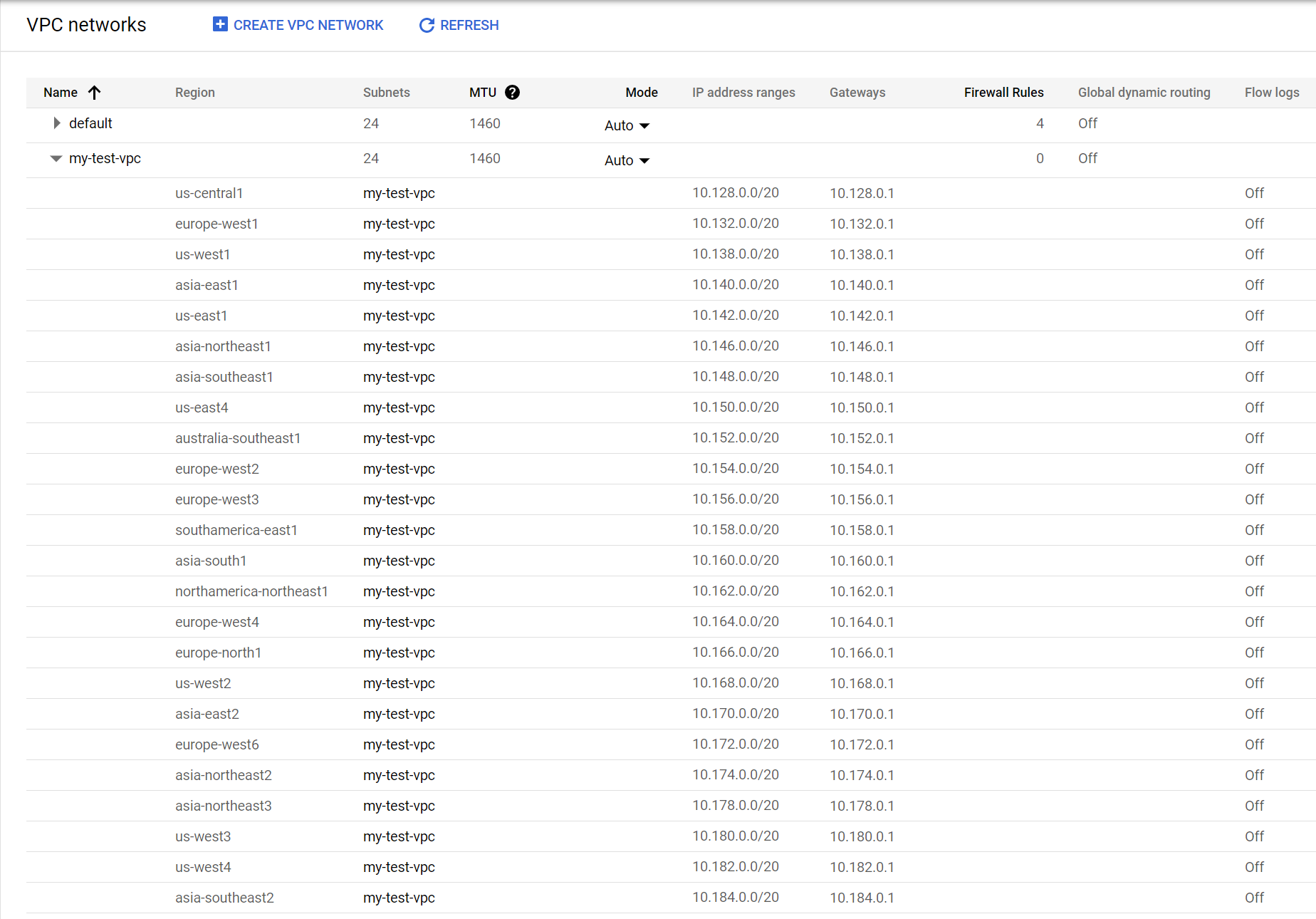 Google cloud console VPC network page with newly created VPC subnets