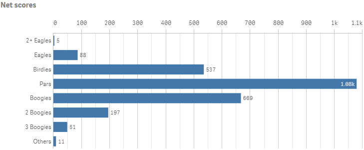 Horizontal bar chart with axis settings