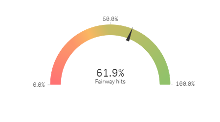 Example gauge object with color gradient settings