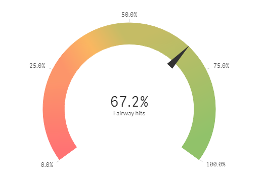 Example gauge object